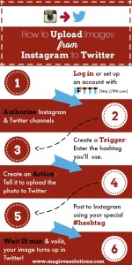 How to Upload Images from Instagram to Twitter - Infographic